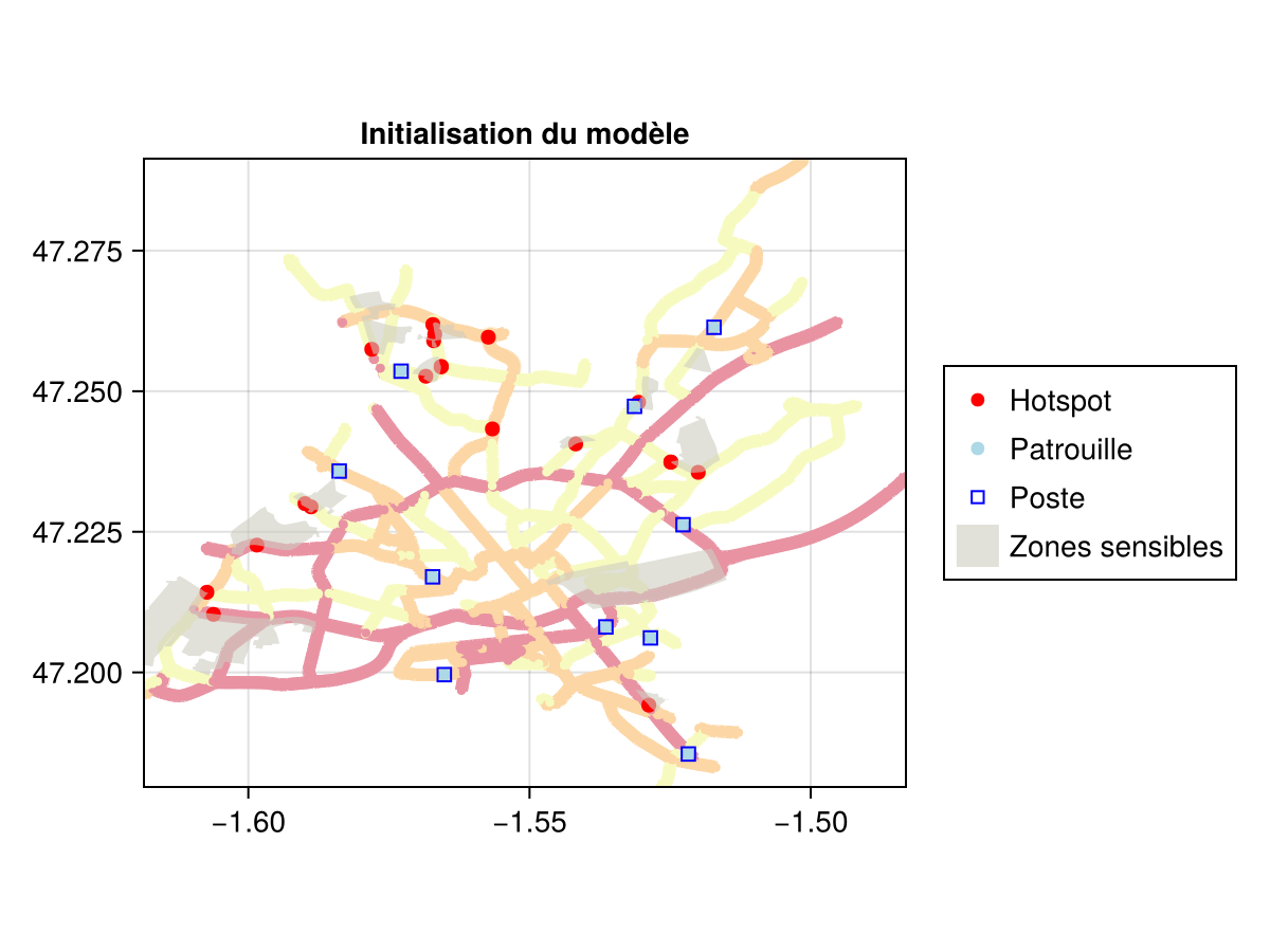 Réduction des coûts