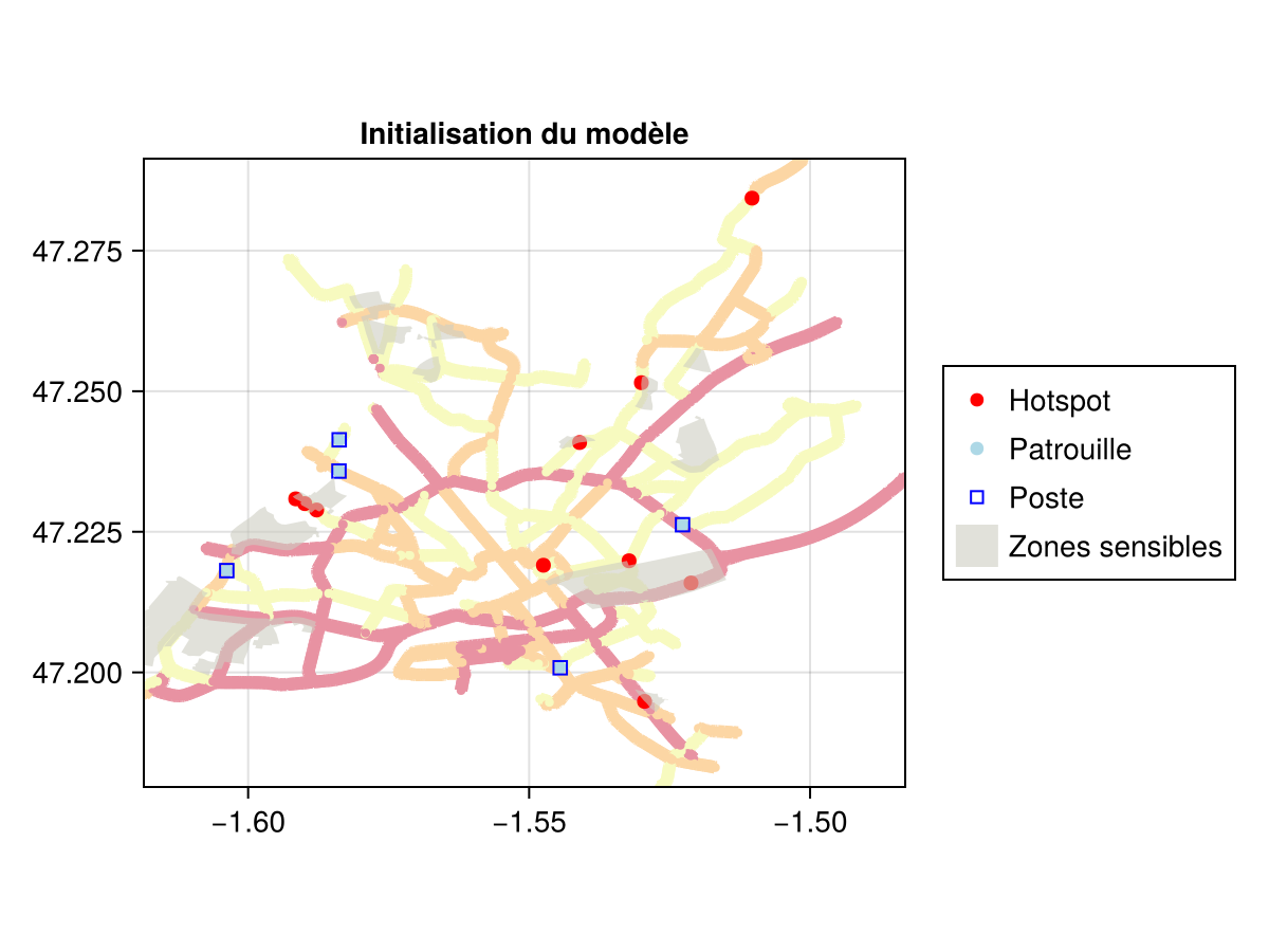 Temps de réponse réduit