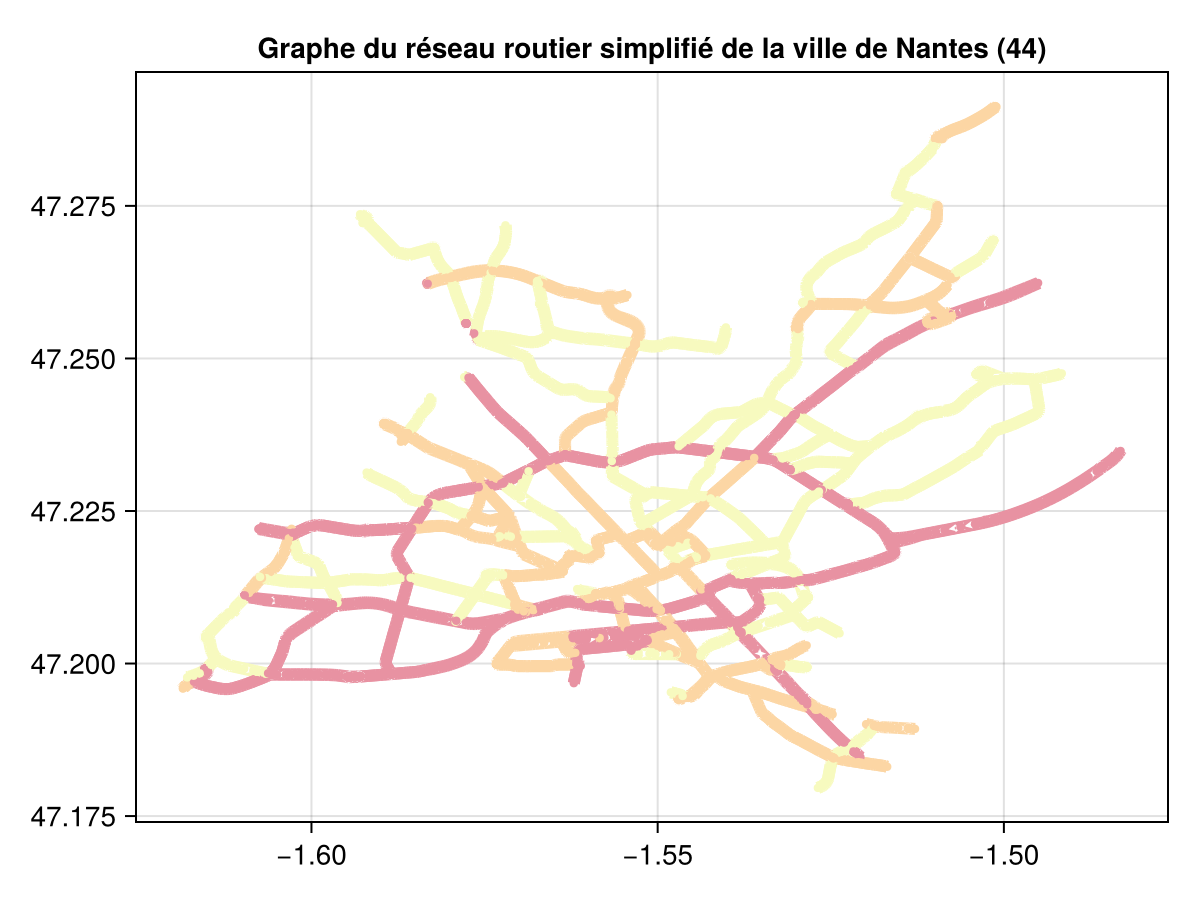 Graphe du réseau routier simplifié de la ville de Nantes (44)