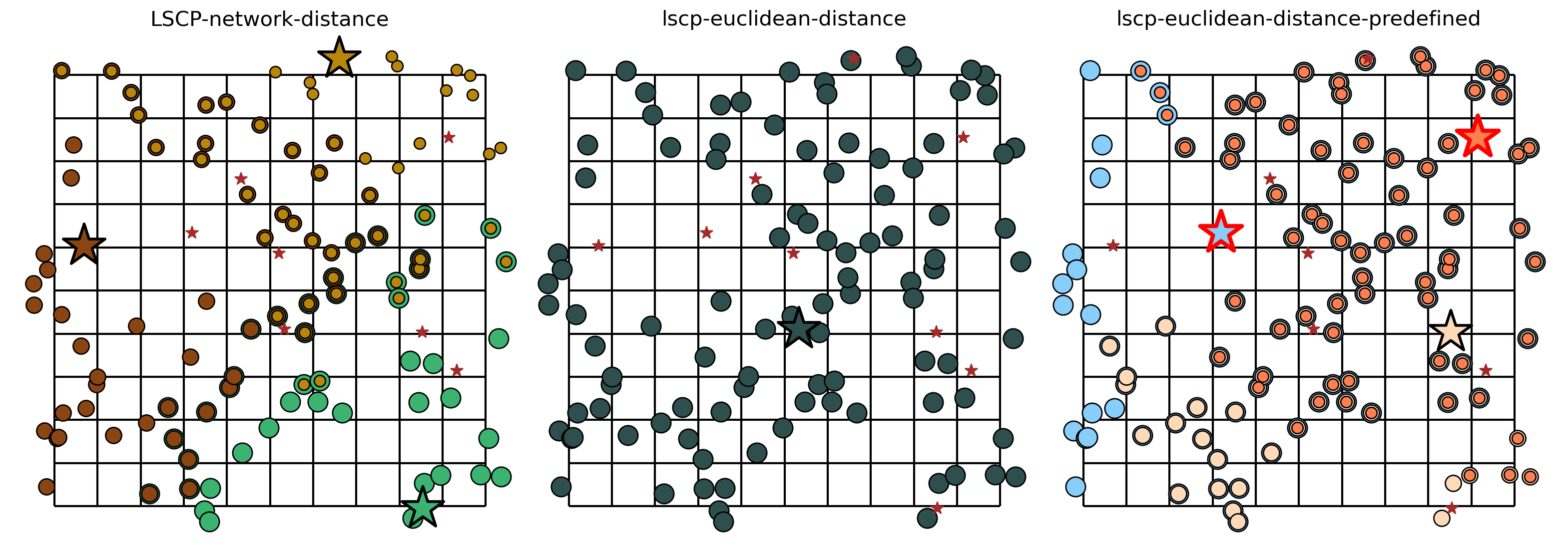 Illustration des scénarios de simulation LSCP
