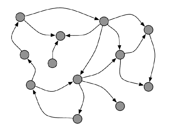 Modélisation multi-agents