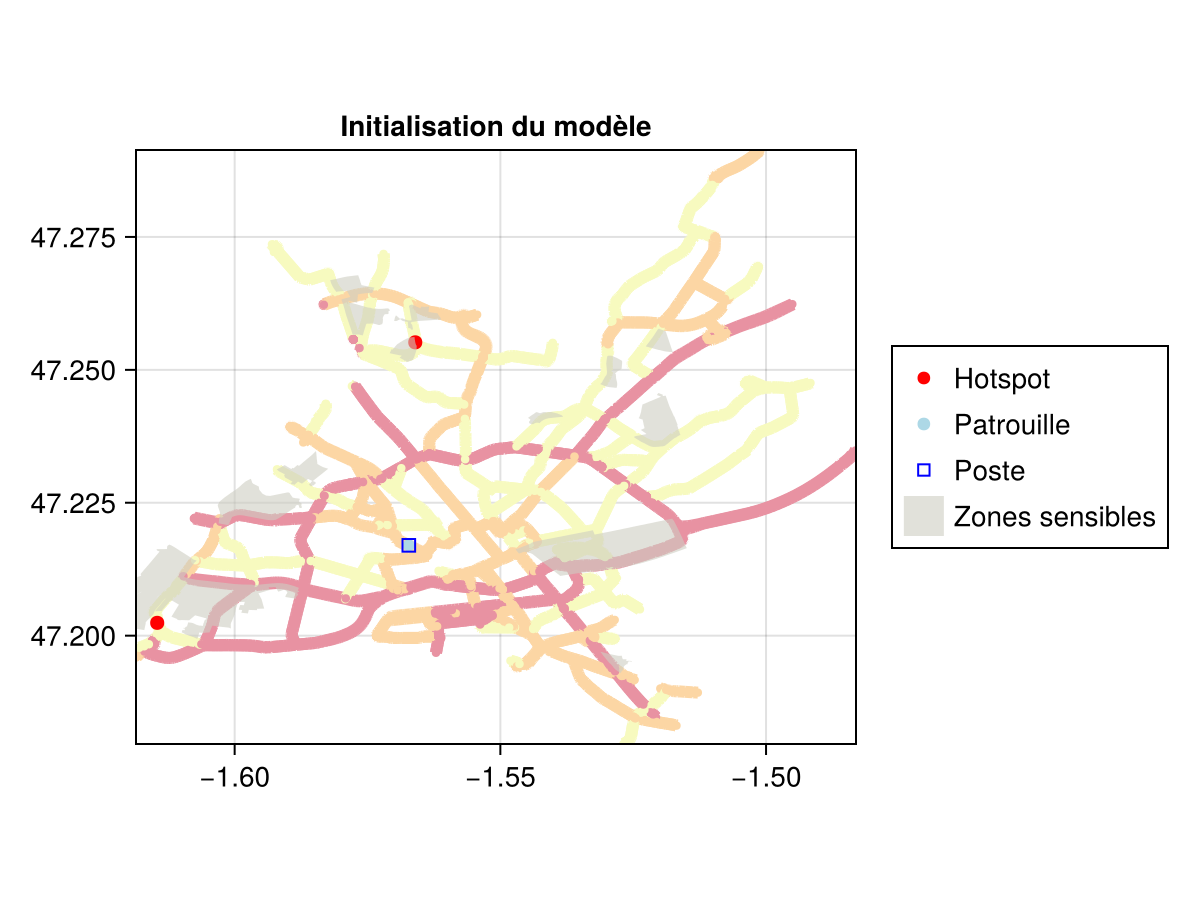 Résultats des simulations